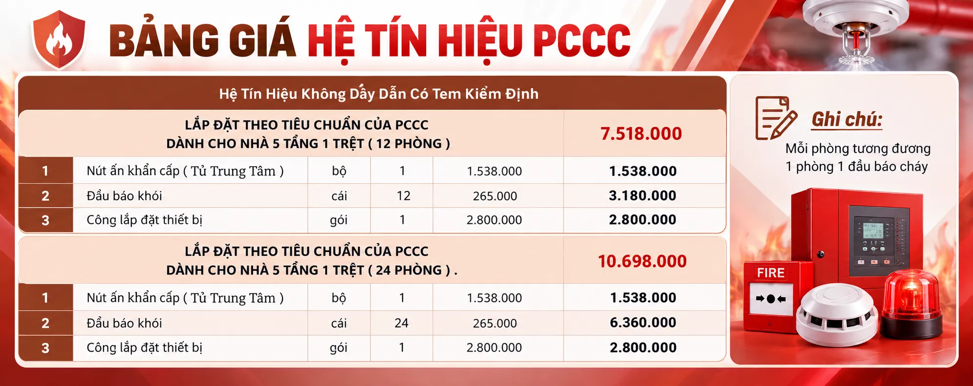 Bảng giá hệ tín hiệu PCCC không dây dẫn có tem kiểm định