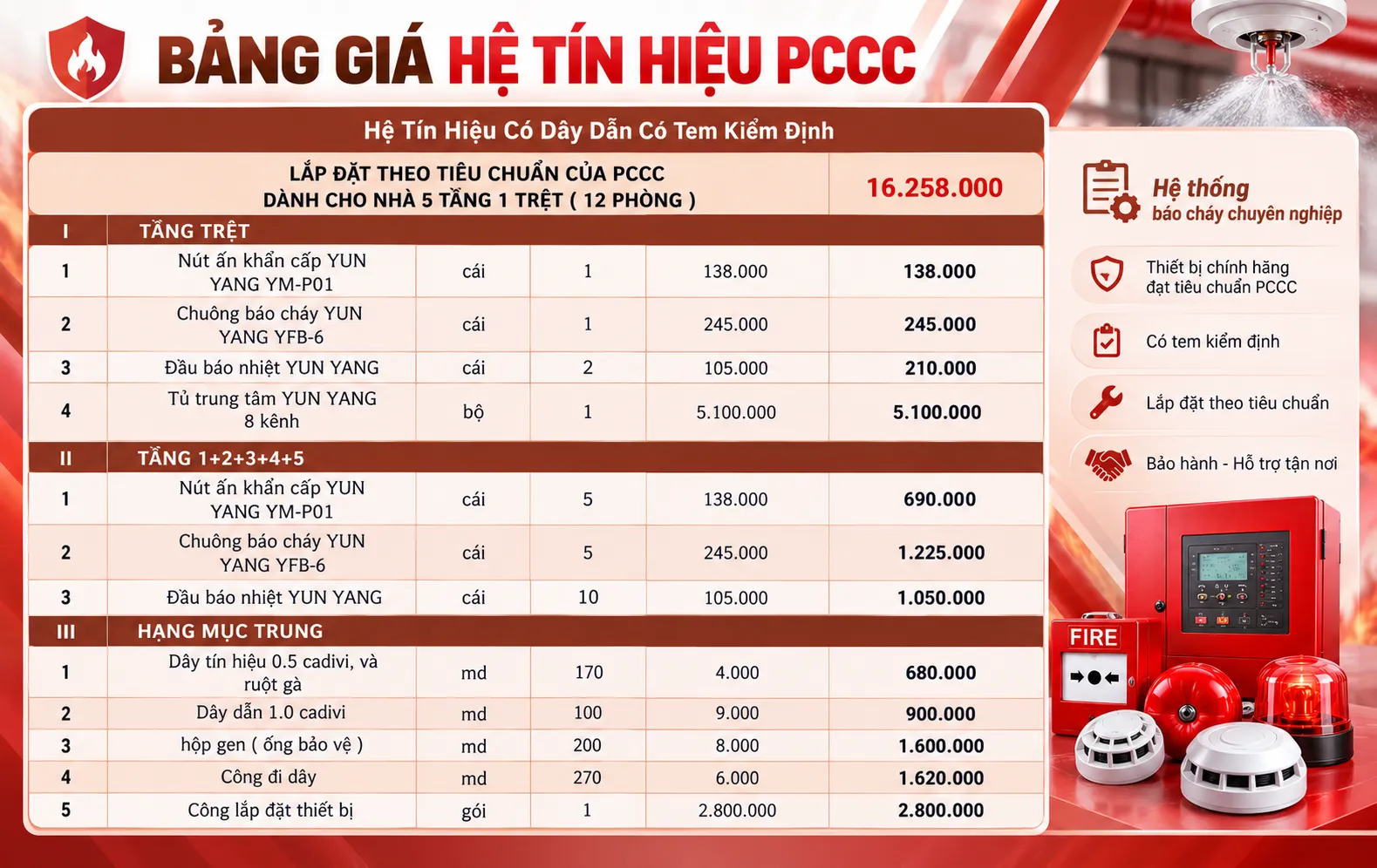 Bảng giá hệ tín hiệu PCCC có dây dẫn nhà 12 phòng